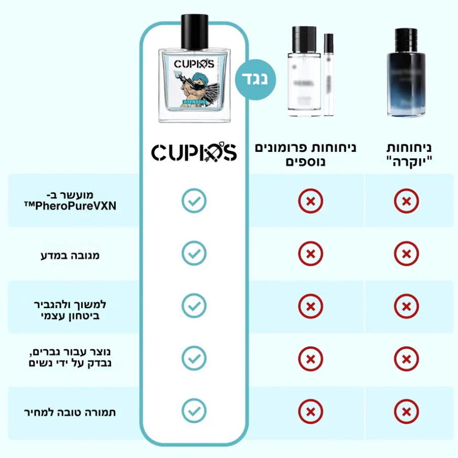 היפנוסיס 2.0™ – בושם פרומונים לביטחון עצמי ומשיכה טבעית
